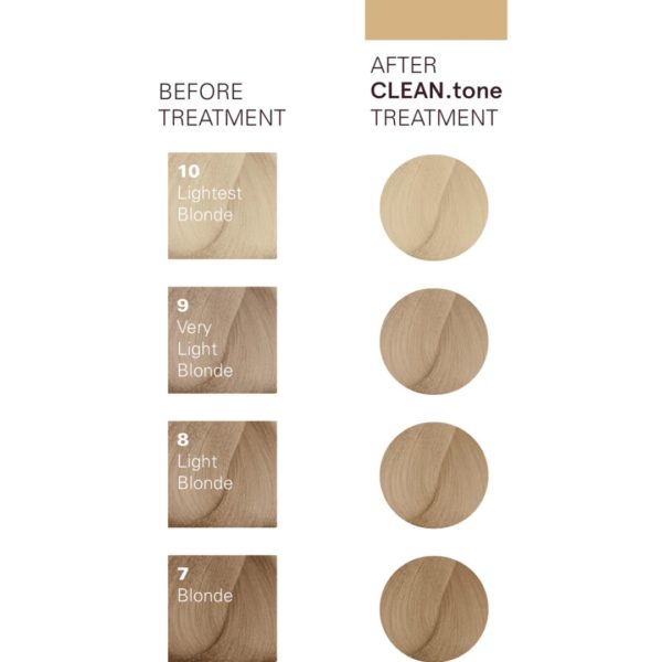 O&M CLEAN.tone Beige Color Treatment 200ml - Image 3