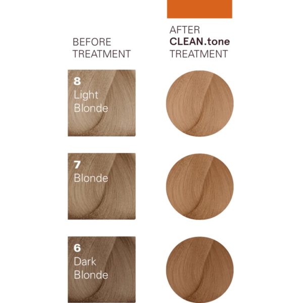 O&M CLEAN.tone Caramel Color Treatment 200ml - Image 3