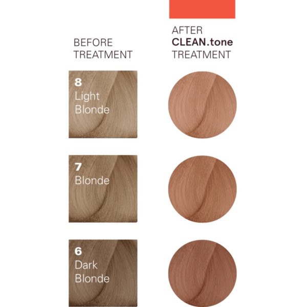 O&M CLEAN.tone Copper Color Treatment 200ml - Image 3