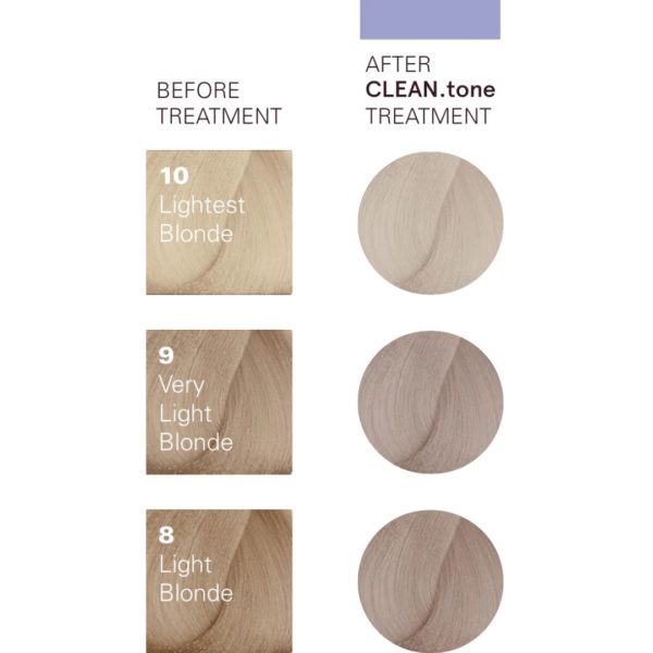 O&M CLEAN.tone Platinum Color Treatment 200ml - Image 3